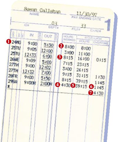 Amano MJR-7000 Sample Time Card